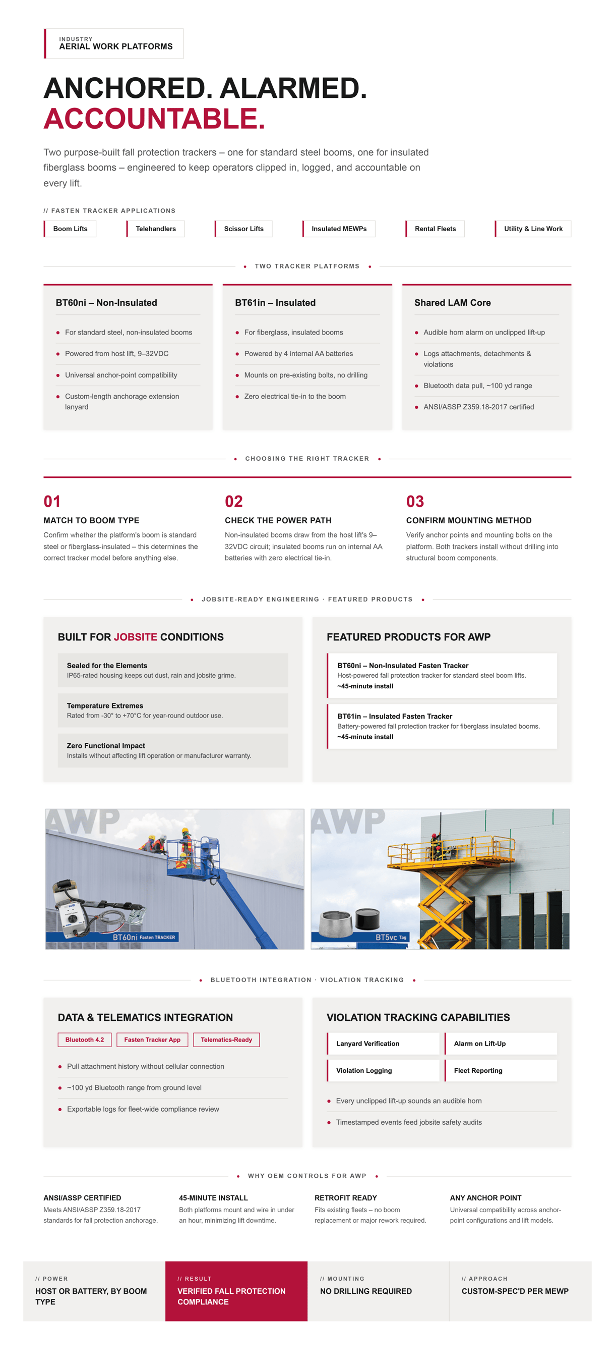 blogographic about the bt60 and bt61 in the aerial work platform industry