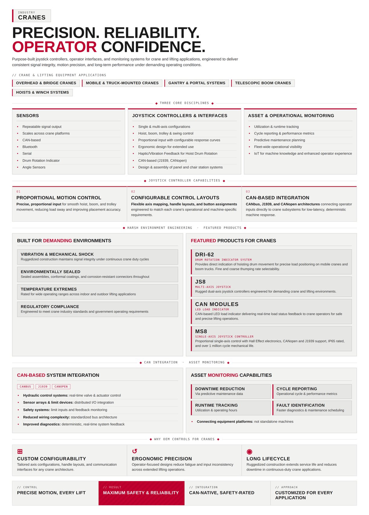 OEM_Controls_Cranes_Infographic_3x