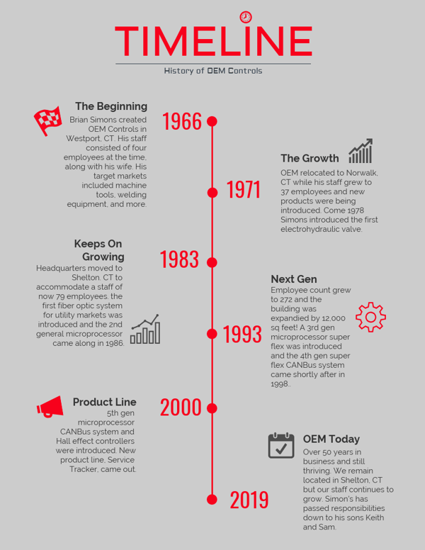 history timeline